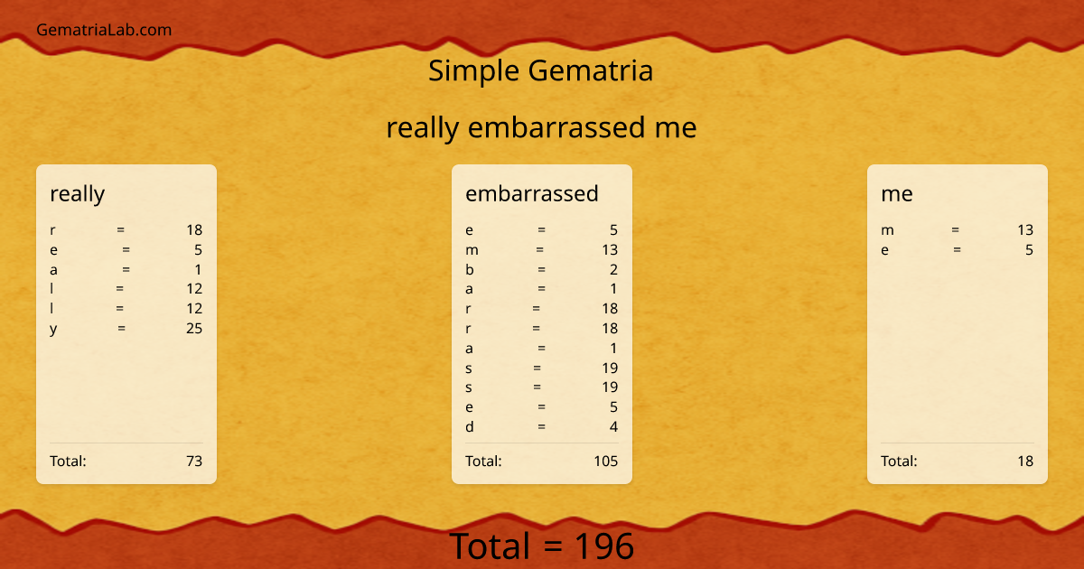 really embarrassed me in simple Gematria